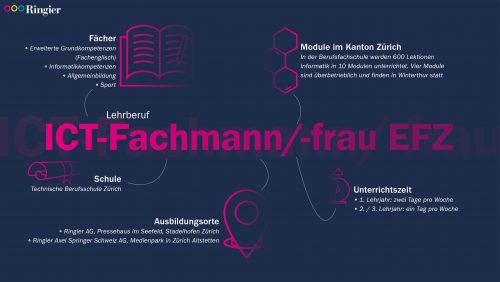 Ringier ICT-Fachmann/frau EFZ
