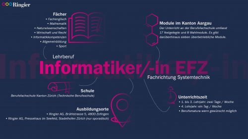 Ringier Informatiker/in EFZ