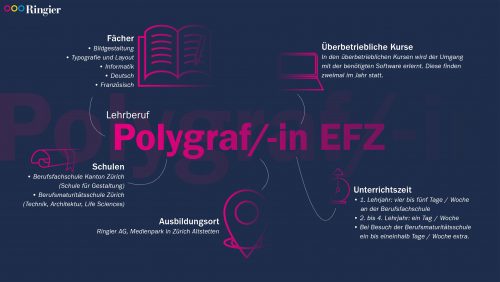 Ringier Polygraf/in EFZ